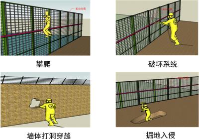 雄安新区周界防范报警系统四号