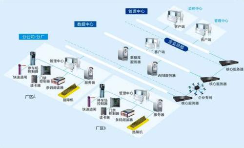 雄安新区食堂收费管理系统七号