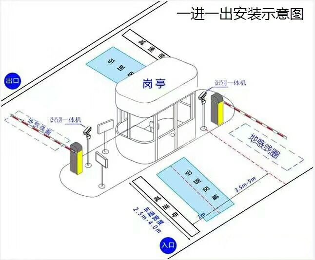 雄安新区标准车牌识别系统安装图