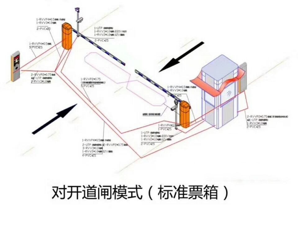 雄安新区对开道闸单通道收费系统