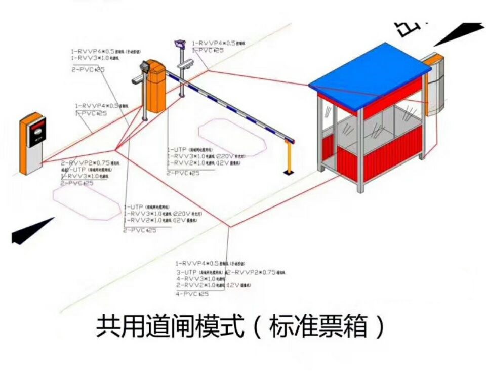 雄安新区单通道模式停车系统