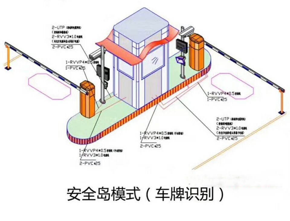 雄安新区双通道带岗亭车牌识别