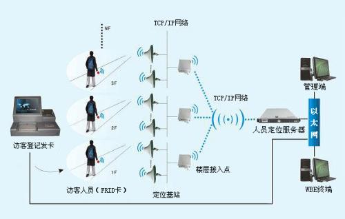 雄安新区人员定位系统一号