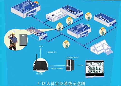 雄安新区人员定位系统四号