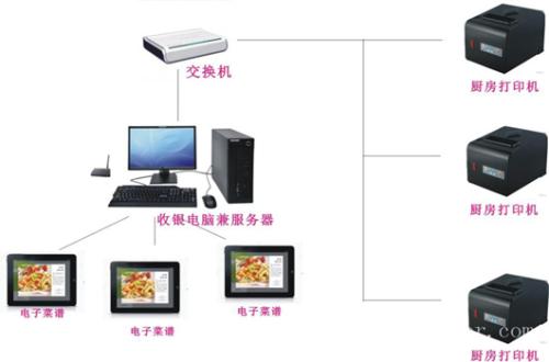 雄安新区收银系统六号