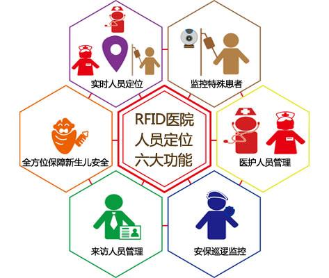 雄安新区人员定位系统六号