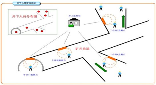 雄安新区人员定位系统七号