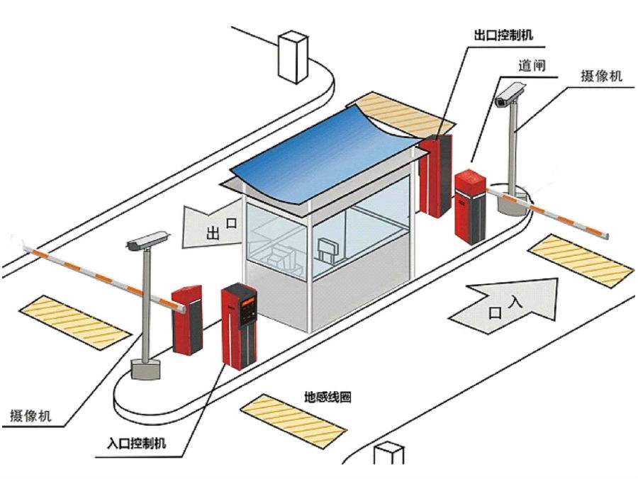 雄安新区标准双通道刷卡停车系统安装示意